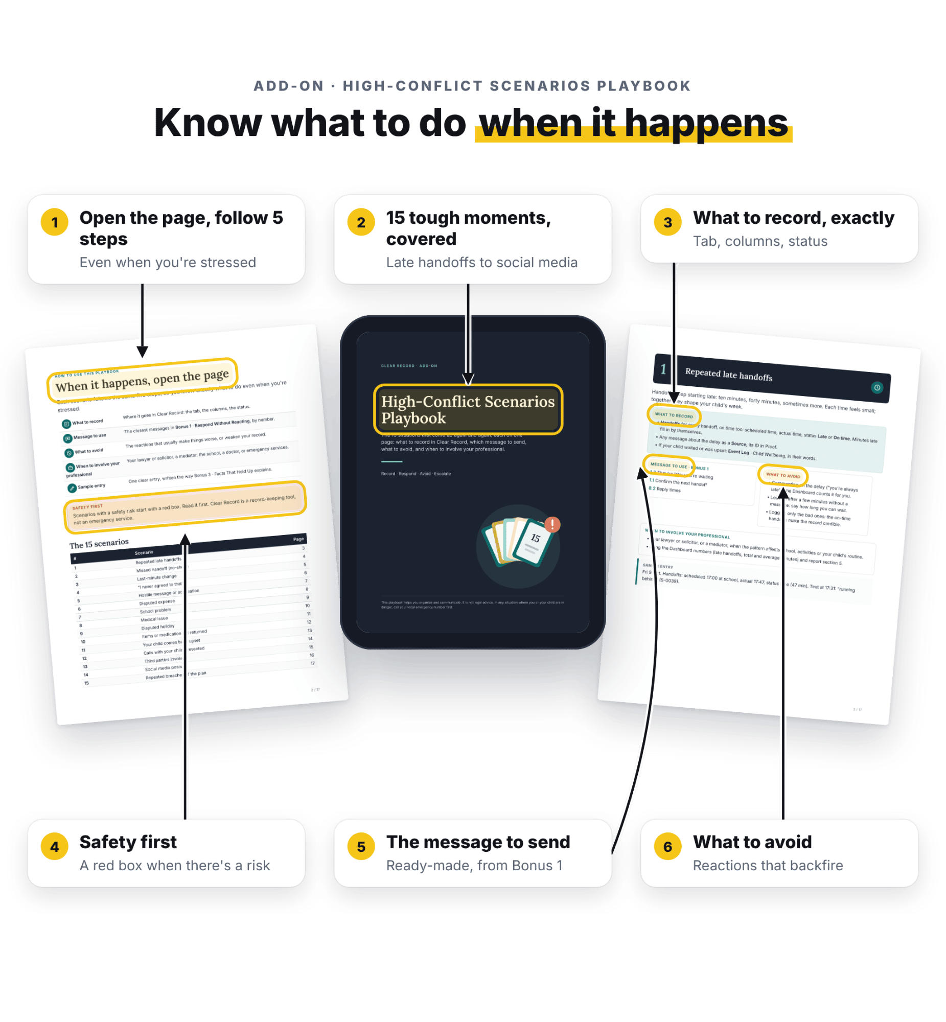 How the playbook works: 5 steps, 15 covered moments, what to record, message to send and what to avoid