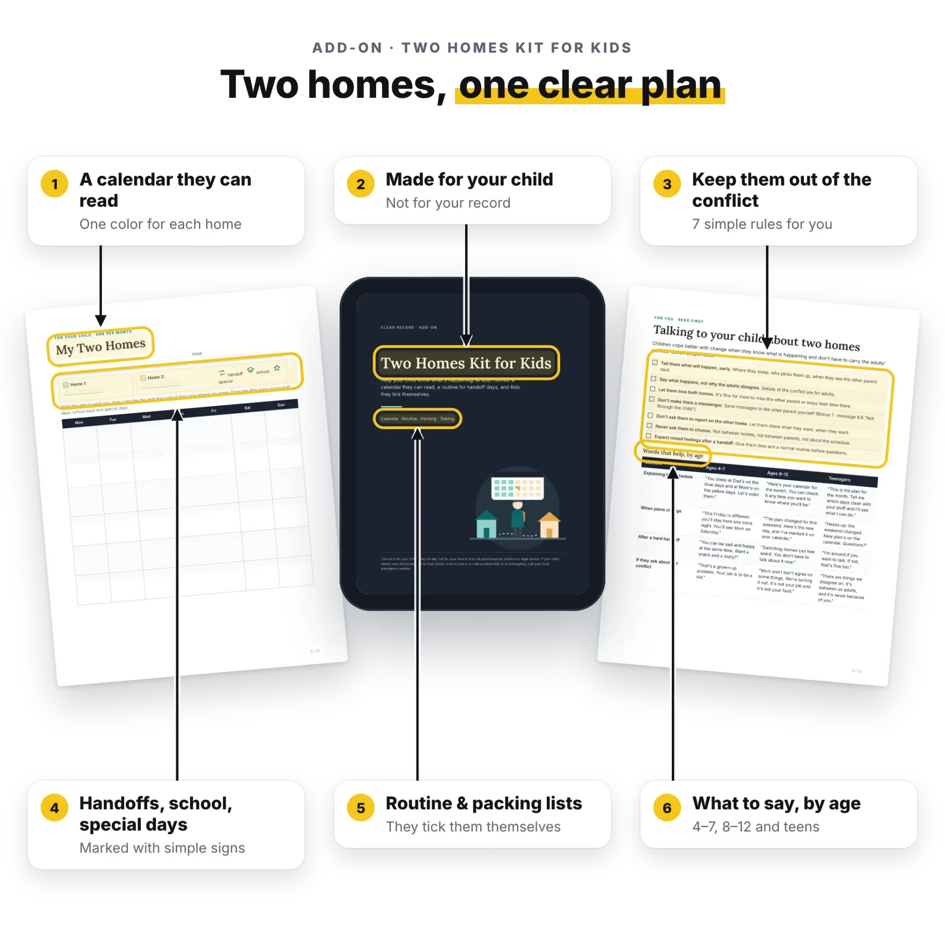 What the Clear Record Two Homes kit for kids gives you: one profile per child, who told whom and when, medication between homes, allergies in one place, health school decisions, at the handoff