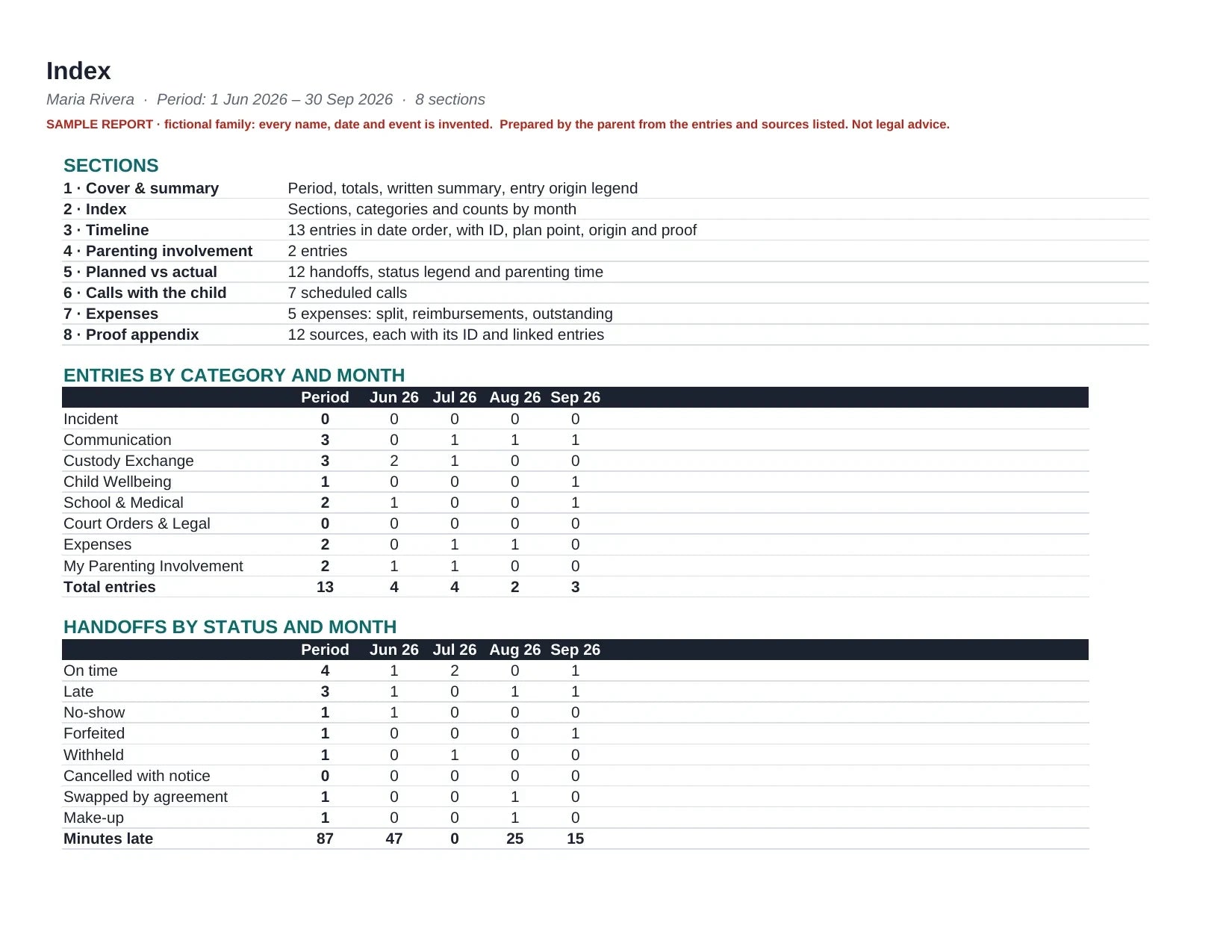 Sample report page 2