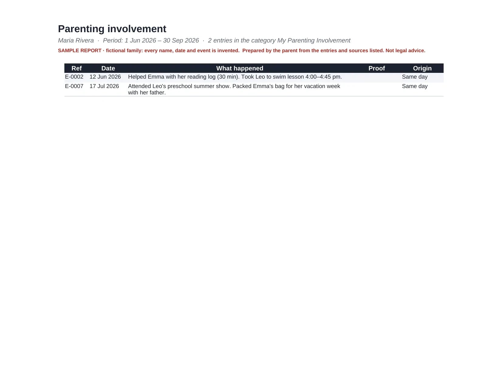 Sample report page 4
