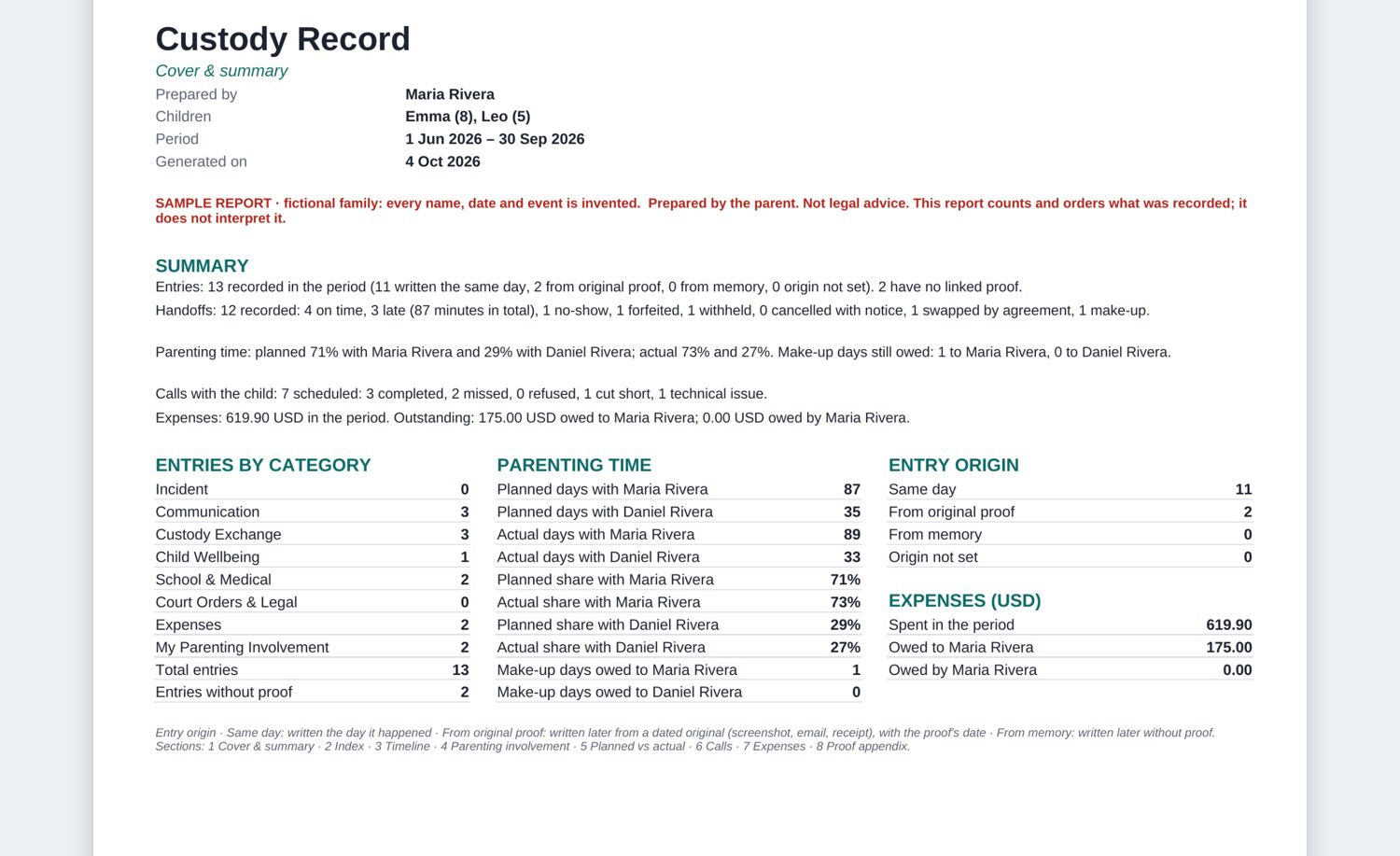 Professional report cover and summary