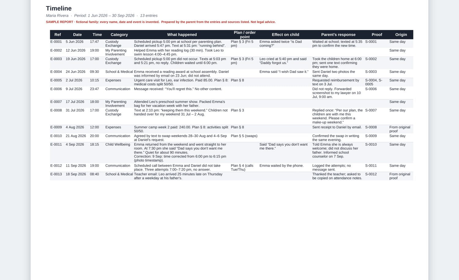 Clear Record dated timeline